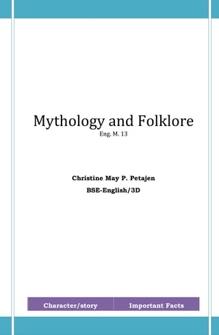 Mythology and Folklore 
Eng. M. 13 
Christine May P. Petajen 
BSE-English/3D 
Character/story Important Facts 
 