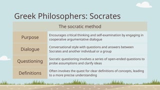 Greek Philosophers_ Socrates Infographics by Slidesgo.pptx