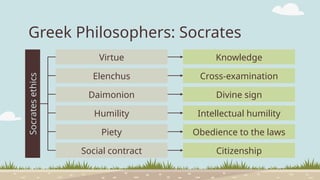 Greek Philosophers_ Socrates Infographics by Slidesgo.pptx