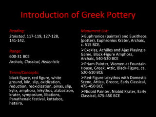 Introduction of Greek Pottery ,[object Object],[object Object],[object Object],[object Object],[object Object],[object Object],[object Object],[object Object],[object Object],[object Object],[object Object],[object Object],[object Object]