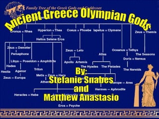 Ancient Greece Olympian Gods By: Stefanie Snabes and Matthew Anastasio 