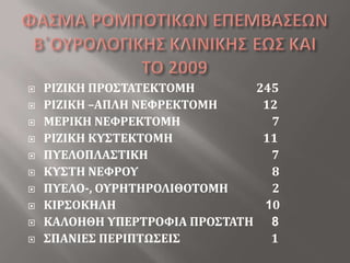 ΦΑΣΜΑ ΡΟΜΠΟΤΙΚΩΝ ΕΠΕΜΒΑΣΕΩΝΒ΄ΟΥΡΟΛΟΓΙΚΗΣ ΚΛΙΝΙΚΗΣΕΩΣ ΚΑΙ ΤΟ 2009ΡΙΖΙΚΗ ΠΡΟΣΤΑΤΕΚΤΟΜΗ                      245ΡΙΖΙΚΗ –ΑΠΛΗ ΝΕΦΡΕΚΤΟΜΗ               12	ΜΕΡΙΚΗ ΝΕΦΡΕΚΤΟΜΗ                             7ΡΙΖΙΚΗ ΚΥΣΤΕΚΤΟΜΗ                               11ΠΥΕΛΟΠΛΑΣΤΙΚΗ                                           7ΚΥΣΤΗ ΝΕΦΡΟΥ                                            8ΠΥΕΛΟ-, ΟΥΡΗΤΗΡΟΛΙΘΟΤΟΜΗ            2ΚΙΡΣΟΚΗΛΗ                                               10 ΚΑΛΟΗΘΗ ΥΠΕΡΤΡΟΦΙΑ ΠΡΟΣΤΑΤΗ   8ΣΠΑΝΙΕΣ ΠΕΡΙΠΤΩΣΕΙΣ                              1