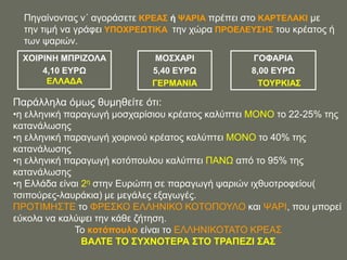 Πεγαίλνληαο λ΄ αγνξάζεηε ΚΡΔΑ΢ ή ΦΑΡΗΑ πξέπεη ζην ΚΑΡΣΔΛΑΚΗ κε
  ηελ ηηκή λα γξάθεη ΤΠΟΥΡΔΧΣΗΚΑ ηελ ρώξα ΠΡΟΔΛΔΤ΢Ζ΢ ηνπ θξέαηνο ή
  ησλ ςαξηώλ.
  ΥΟΗΡΗΝΖ ΜΠΡΗΕΟΛΑ           ΜΟ΢ΥΑΡΗ             ΓΟΦΑΡΗΑ
      4,10 ΔΤΡΧ             5,40 ΔΤΡΧ            8,00 ΔΤΡΧ
       ΔΛΛΑΓΑ               ΓΔΡΜΑΝΗΑ               ΣΟΤΡΚΗΑ΢

Παξάιιεια όκσο ζπκεζείηε όηη:
•ε ειιεληθή παξαγσγή κνζραξίζηνπ θξέαηνο θαιύπηεη ΜΟΝΟ ην 22-25% ηεο
θαηαλάισζεο
•ε ειιεληθή παξαγσγή ρνηξηλνύ θξέαηνο θαιύπηεη ΜΟΝΟ ην 40% ηεο
θαηαλάισζεο
•ε ειιεληθή παξαγσγή θνηόπνπινπ θαιύπηεη ΠΑΝΧ από ην 95% ηεο
θαηαλάισζεο
•ε Διιάδα είλαη 2ε ζηελ Δπξώπε ζε παξαγσγή ςαξηώλ ηρζπνηξνθείνπ(
ηζηπνύξεο-ιαπξάθηα) κε κεγάιεο εμαγσγέο.
ΠΡΟΣΗΜΖ΢ΣΔ ην ΦΡΔ΢ΚΟ ΔΛΛΖΝΗΚΟ ΚΟΣΟΠΟΤΛΟ θαη ΦΑΡΗ, πνπ κπνξεί
εύθνια λα θαιύςεη ηελ θάζε δήηεζε.
              Σν κοηόπουλο είλαη ην ΔΛΛΖΝΗΚΟΣΑΣΟ ΚΡΔΑ΢
                ΒΑΛΣΔ ΣΟ ΢ΤΥΝΟΣΔΡΑ ΢ΣΟ ΣΡΑΠΔΕΗ ΢Α΢
 