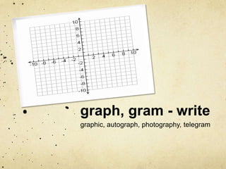 graph, gram - write
graphic, autograph, photography, telegram

 