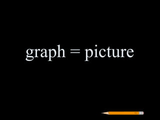 graph = picture
 