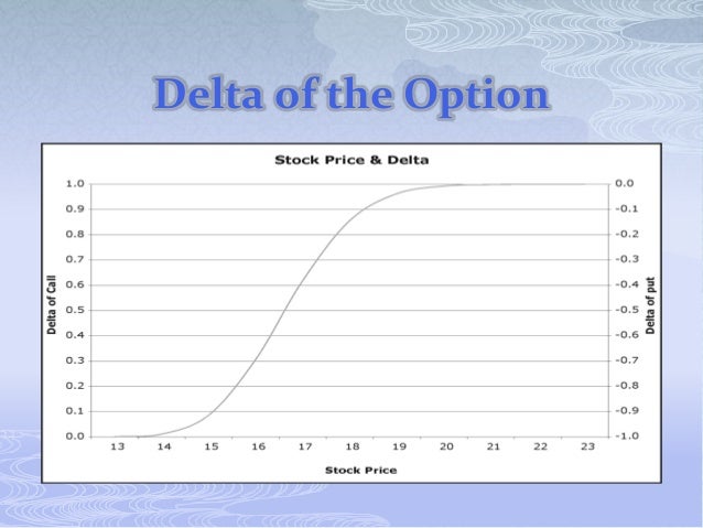 Options trading delta gamma