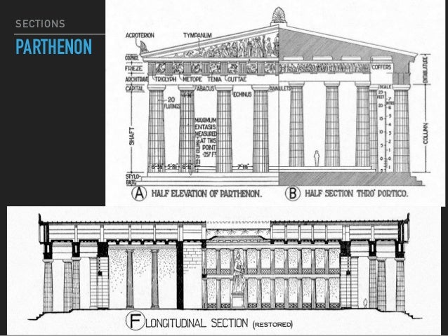 Greek Architecture Drawing greek architecture & styles Greek Architecture Drawing greek architecture & styles
