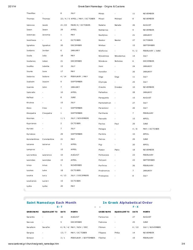 Greek saint namedays origins & customs