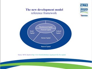   The new development model reference   framework Source:   SETE ,  based on  http://www.forumforthefuture.org/projects/th...