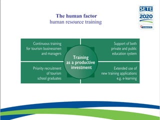   The human factor  human resource training  