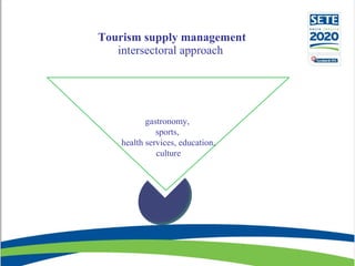 Tourism supply management intersectoral approach  gastronomy ,  sports,   health services, education, culture 