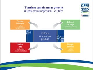 Tourism supply management intersectoral approach - culture  