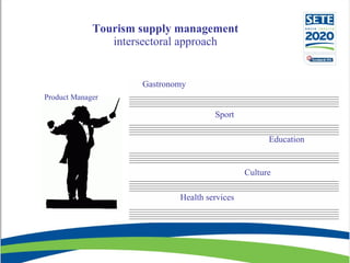Tourism supply management intersectoral approach <ul><ul><li>Product Manager </li></ul></ul>Sport Gastronomy Culture Healt...