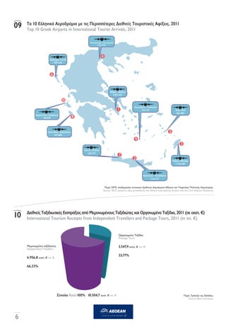 Ποσοστό των Ξενοδοχειακών Κλινών κάθε Περιφέρειας ανά Κατηγορία ως προς το Σύνολο της Χώρας, 2011
14   Percentage of Hotel...