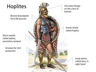 Long spears,
called doru in
right hand
Greek shield
called hoplon
Bronze breastplate
50 to 60 pounds
City state design
on the crest of
helmet
Greaves for shin
protection
Short swords
called xiphos,
secondary weapon
Hoplites
 