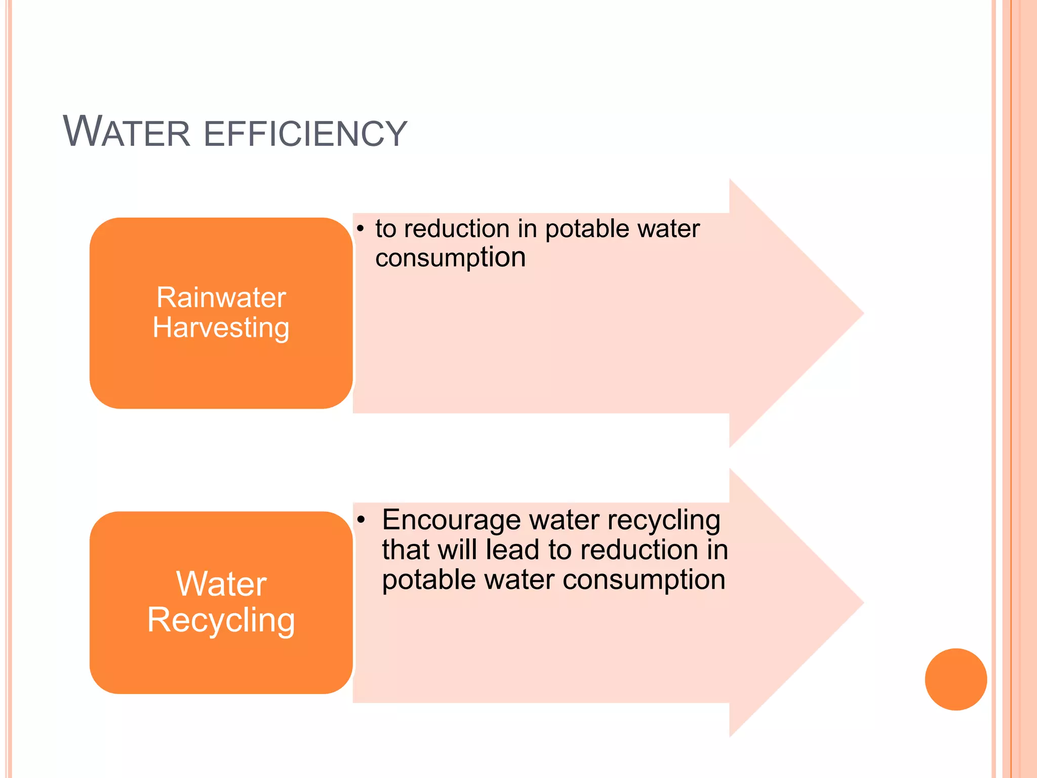 WATER EFFICIENCY

                 • to reduction in potable water
                   consumption
    Rainwater
    Harvesting




                 • Encourage water recycling
                   that will lead to reduction in
    Water          potable water consumption
   Recycling
 
