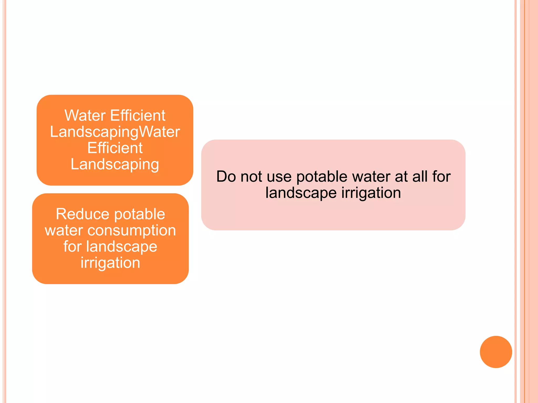 Water Efficient
LandscapingWater
    Efficient
  Landscaping
                    Do not use potable water at all for
                           landscape irrigation
 Reduce potable
water consumption
  for landscape
     irrigation
 