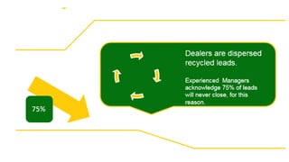 Eliminate Mass Marketing, Spend Smarter!