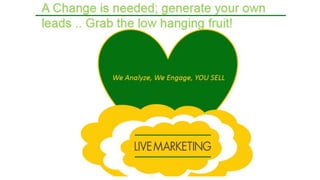 Eliminate Mass Marketing, Spend Smarter!