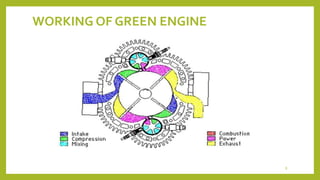 WORKING OF GREEN ENGINE
8
 
