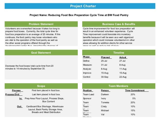 Project Storyboard Lean Six Sigma Helps Feed People In Need 45 Fast