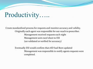 Productivity…..
Create standardized process for requests and monitor accuracy and validity.
Originally each agent was responsible for out-reach to prescriber.
Management received requests each night
Management sent excel sheet to ESI
(un validated or verified for accuracy)
Eventually ESI would confirm that eSD had Been updated
Management was responsible to notify agents requests were
completed.

 