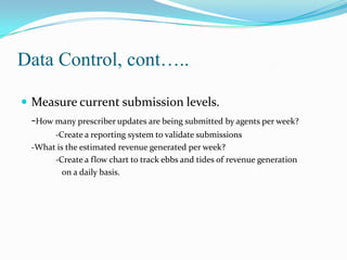 Data Control, cont…..
 Measure current submission levels.

-How many prescriber updates are being submitted by agents per week?
-Create a reporting system to validate submissions
-What is the estimated revenue generated per week?
-Create a flow chart to track ebbs and tides of revenue generation
on a daily basis.

 
