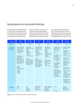 Green building-guidebook-for-sustainable-architecture-pdf | PDF