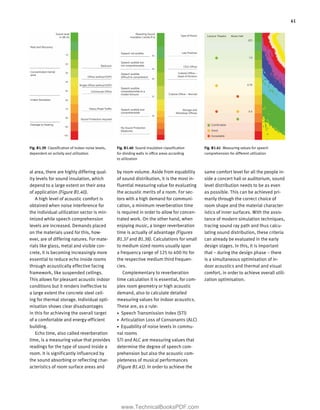 Green building-guidebook-for-sustainable-architecture-pdf | PDF