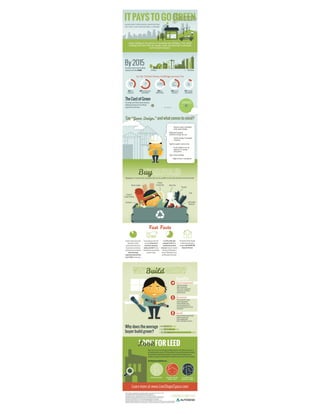 Green building-infographic