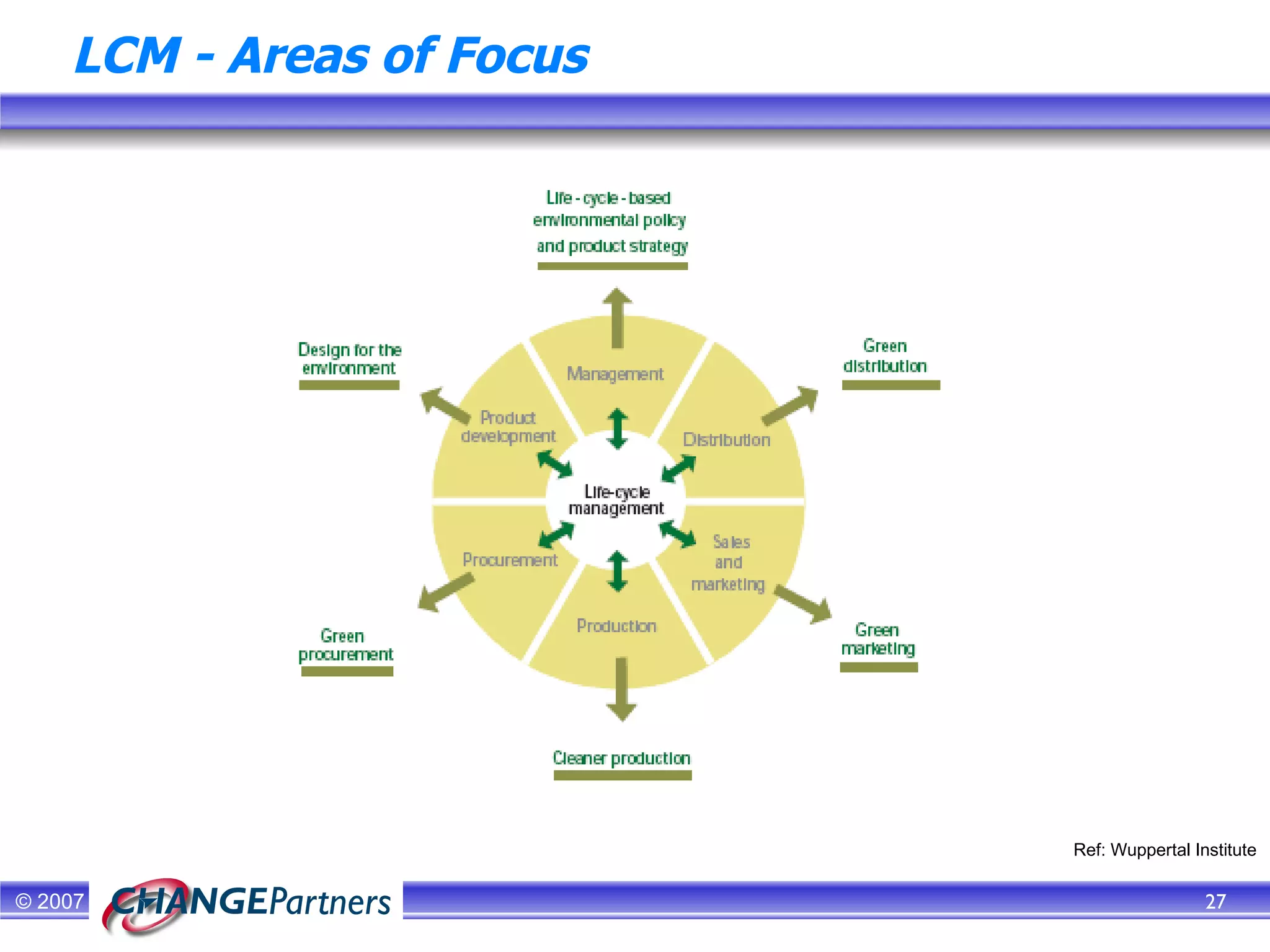 LCM - Areas of Focus Ref: Wuppertal Institute 