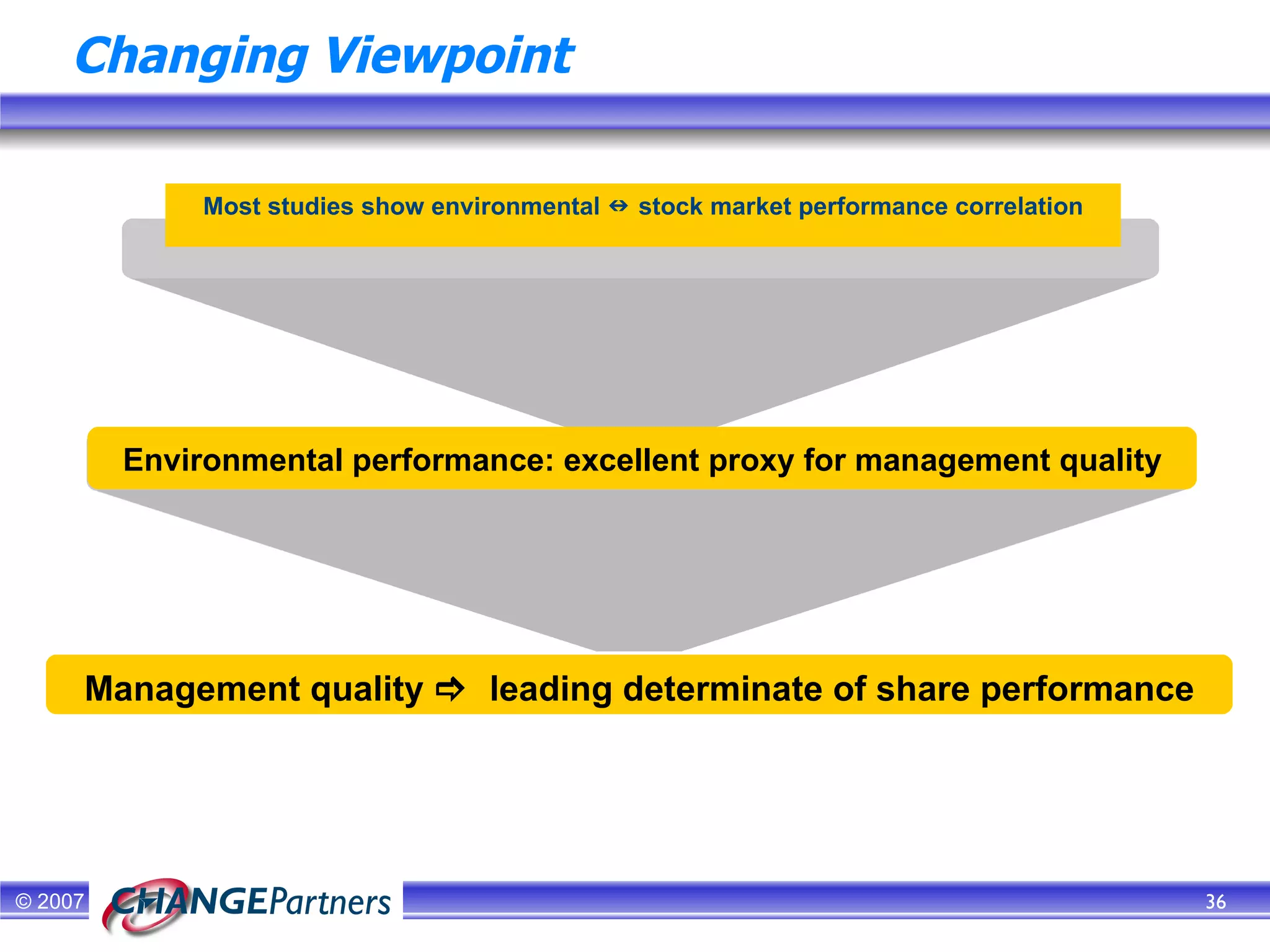 Changing Viewpoint Most studies show environmental    stock market performance correlation Management quality     leading determinate of share performance Environmental performance: excellent proxy for management quality 
