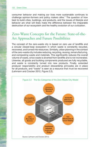 122   Green Cities


consumer behavior and making our lives more sustainable continues to
challenge opinion-formers and policy makers alike.” The question of how
best to build cities, buildings, and products, and the issues of lifestyle and
behavior are what will likely make the difference between the irreparable
destruction of our ecosystem and the healthy evolution of our civilization.


Zero-Waste Concepts for the Future: State-of-the-
Art Approaches and Future Possibilities
The concept of the zero-waste city is based on zero use of landfills and
a circular closed-loop ecosystem in which waste is constantly recycled,
recovered, and turned into resources. Similarly, urban planning in the context
of the zero-waste city includes reducing, recycling, reusing, remanufacturing,
and composting waste and materials. This significantly reduces the overall
volume of waste, since waste is diverted from landfills and is not incinerated.
Likewise, all goods and building components produced are fully recyclable,
and waste is constantly turned into new products. Finally, extended
producer responsibility and product stewardship principles are in place
for all products, and “waste” is seen as a resource that must be recovered
(Lehmann and Crocker 2012, Figure 2.2).


             Figure 2.2   The Six Categories of the Zero-Waste City Model




            Source: Lehmann and Crocker (2012).
 