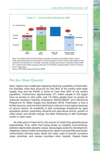 Green Cities: A Water-Secure Future                  223




                             Figure 5.1    Forecast Water Shortage for 2030


   km2, 154 basin/regions
                                            6,906
                                             843
                                    2.0%
                                                                            -40%
                                                            2,765
                                            1,531
                            4,500
   Domestic                                                                        4,200
                            600
                                                                                688           Groundwater
   Industry
                            800


                                             4,531
   Agriculture              3,100                                             3,534           Surface water




                         2005               2030        Basins with      Naturally renewed,
                        demand             demand         deficits        available supply



  Note: The analysis determined that today’s naturally renewable and available supply is about
  4,200 cubic kilometers (km3), being about 16% groundwater and 84% surface water. Based on the
  demand of the domestic (or municipal), industrial, and agriculture sectors, demand of about 6,906
  km3 in 2030 would outstrip supply by that year. This shortfall of approximately 2,765 km3 is known
  as the “supply gap.”
  Source: 2030 Water Resources Group (2009).




Not Just About Quantity
Many regions face challenges regarding declining availability of freshwater.
For example, while Asia accounts for only 36% of the world’s total water
supply, Asia and the Pacific is home to more than 60% of the world’s
population. Furthermore, approximately 477 million people in the region
have no access to safe water, and 1.8 billion people have no access to
improved sanitation facilities whatsoever (WHO/UNICEF Joint Monitoring
Programme for Water Supply and Sanitation 2010). Freshwater is thus a
limited resource, and one that is declining in volume in many regions because
of various factors. Its availability is also increasingly threatened by rapid
population growth, expanding industrial and agricultural activity, growth of
urban areas, and climate change, the latter threatening to alter hydrologic
cycles in major ways.

    As cities grow in linear terms, the amount of waste they generate grows
exponentially. Thus, rather than being simply an unsightly inconvenience,
pollution depreciates property values, discourages economic development,
negatively impacts health and productivity, raises municipal bills (and taxes),
contaminates drinking water, spoils the water used to provide numerous
urban amenities, and creates countless other hazards. Despite these
 