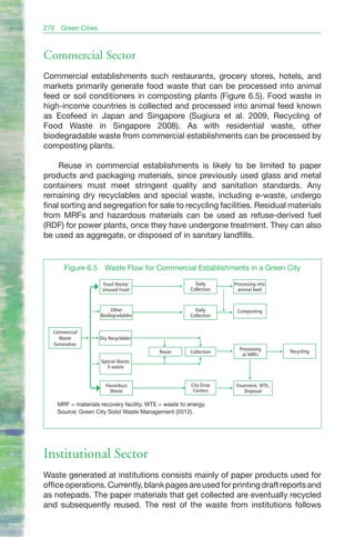270    Green Cities



Commercial Sector
Commercial establishments such restaurants, grocery stores, hotels, and
markets primarily generate food waste that can be processed into animal
feed or soil conditioners in composting plants (Figure 6.5). Food waste in
high-income countries is collected and processed into animal feed known
as Ecofeed in Japan and Singapore (Sugiura et al. 2009, Recycling of
Food Waste in Singapore 2008). As with residential waste, other
biodegradable waste from commercial establishments can be processed by
composting plants.

     Reuse in commercial establishments is likely to be limited to paper
products and packaging materials, since previously used glass and metal
containers must meet stringent quality and sanitation standards. Any
remaining dry recyclables and special waste, including e-waste, undergo
final sorting and segregation for sale to recycling facilities. Residual materials
from MRFs and hazardous materials can be used as refuse-derived fuel
(RDF) for power plants, once they have undergone treatment. They can also
be used as aggregate, or disposed of in sanitary landfills.


        Figure 6.5 Waste Flow for Commercial Establishments in a Green City

                       Food Waste/                         Daily      Processing into
                       Unused Food                       Collection     animal feed



                          Other                            Daily       Composting
                      Biodegradables                     Collection


  Commercial
    Waste             Dry Recyclables
  Generation
                                                                        Processing      Recycling
                                             Reuse       Collection
                                                                         at MRFs
                      Special Waste,
                         E-waste


                        Hazardous                        City Drop    Treatment, WTE,
                          Waste                           Centers         Disposal

      MRF = materials recovery facility, WTE = waste to energy.
      Source: Green City Solid Waste Management (2012).




Institutional Sector
Waste generated at institutions consists mainly of paper products used for
office operations. Currently, blank pages are used for printing draft reports and
as notepads. The paper materials that get collected are eventually recycled
and subsequently reused. The rest of the waste from institutions follows
 