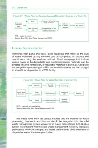 272   Green Cities



 Figure 6.7        Waste Flow for Construction and Demolition Sources in a Green City

                           Wood              Temporary Construction
  Construction,                                Sheds, Formworks
                                                                           Collection
   Demolition
                                                                           of Residual   WTE Disposal
     Waste
                                                                            Materials
   Generation          Steel, Concrete,      Fill, Aggregation for non
                              Dirt            load bearing structures



  WTE = waste to energy.
  Source: Green City Solid Waste Management (2012).




General Services Sector
Trimmings from parks and trees along roadways that make up the bulk
of waste collected by city services can be composted to produce soil
conditioners using the windrow method. Street sweepings that include
various types of biodegradable and nonbiodegradable materials can be
directed to MRFs for recovery of recyclable materials (Figure 6.8). Along with
the sludge from processing at MRFs, the residual materials are then brought
to a landfill for disposal or to a WTE facility.



                  Figure 6.8      Waste Flow for Waste Services in a Green City

                                 Trimming              Biweekly
                                                                         Composting
                                                       Collection



      Services Waste               Street                                Processing at
                                                    Daily Collection                     Recycling
       Generation                Sweepings                                   MRFs


                                                                          Treatment/
                                  Sludge            Daily Collection
                                                                           Disposal


      MRF = materials recovery facility.
      Source: Green City Solid Waste Management (2012).




    The waste flows from the various sources and the options for waste
processing, treatment, and disposal should be integrated into the solid
waste management system employed in Green Cities (Figure 6.9). Such a
system is consistent with the solid waste management hierarchy that gives
precedence to the 3R principle, and lesser preference to direct treatment or
disposal wherever these are practicable.
 