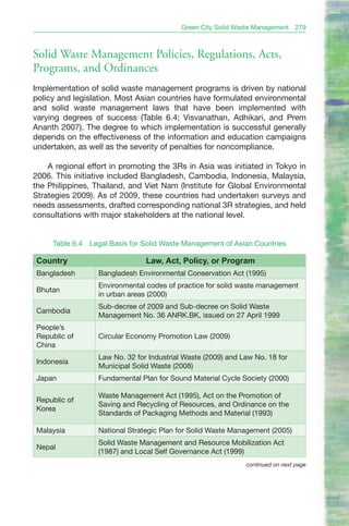 Green City Solid Waste Management    279



Solid Waste Management Policies, Regulations, Acts,
Programs, and Ordinances
Implementation of solid waste management programs is driven by national
policy and legislation. Most Asian countries have formulated environmental
and solid waste management laws that have been implemented with
varying degrees of success (Table 6.4; Visvanathan, Adhikari, and Prem
Ananth 2007). The degree to which implementation is successful generally
depends on the effectiveness of the information and education campaigns
undertaken, as well as the severity of penalties for noncompliance.

    A regional effort in promoting the 3Rs in Asia was initiated in Tokyo in
2006. This initiative included Bangladesh, Cambodia, Indonesia, Malaysia,
the Philippines, Thailand, and Viet Nam (Institute for Global Environmental
Strategies 2009). As of 2009, these countries had undertaken surveys and
needs assessments, drafted corresponding national 3R strategies, and held
consultations with major stakeholders at the national level.


     Table 6.4   Legal Basis for Solid Waste Management of Asian Countries

Country                          Law, Act, Policy, or Program
Bangladesh         Bangladesh Environmental Conservation Act (1995)
                   Environmental codes of practice for solid waste management
Bhutan
                   in urban areas (2000)
                   Sub-decree of 2009 and Sub-decree on Solid Waste
Cambodia
                   Management No. 36 ANRK.BK, issued on 27 April 1999
People’s
Republic of        Circular Economy Promotion Law (2009)
China
                   Law No. 32 for Industrial Waste (2009) and Law No. 18 for
Indonesia
                   Municipal Solid Waste (2008)
Japan              Fundamental Plan for Sound Material Cycle Society (2000)

                   Waste Management Act (1995), Act on the Promotion of
Republic of
                   Saving and Recycling of Resources, and Ordinance on the
Korea
                   Standards of Packaging Methods and Material (1993)

Malaysia           National Strategic Plan for Solid Waste Management (2005)
                   Solid Waste Management and Resource Mobilization Act
Nepal
                   (1987) and Local Self Governance Act (1999)
                                                               continued on next page
 