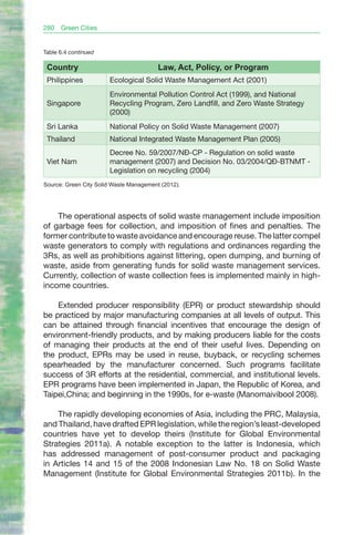 280   Green Cities


Table 6.4 continued

 Country                                 Law, Act, Policy, or Program
 Philippines           Ecological Solid Waste Management Act (2001)
                       Environmental Pollution Control Act (1999), and National
 Singapore             Recycling Program, Zero Landfill, and Zero Waste Strategy
                       (2000)
 Sri Lanka             National Policy on Solid Waste Management (2007)
 Thailand              National Integrated Waste Management Plan (2005)
                       Decree No. 59/2007/NĐ-CP - Regulation on solid waste
 Viet Nam              management (2007) and Decision No. 03/2004/QĐ-BTNMT -
                       Legislation on recycling (2004)
Source: Green City Solid Waste Management (2012).




    The operational aspects of solid waste management include imposition
of garbage fees for collection, and imposition of fines and penalties. The
former contribute to waste avoidance and encourage reuse. The latter compel
waste generators to comply with regulations and ordinances regarding the
3Rs, as well as prohibitions against littering, open dumping, and burning of
waste, aside from generating funds for solid waste management services.
Currently, collection of waste collection fees is implemented mainly in high-
income countries.

    Extended producer responsibility (EPR) or product stewardship should
be practiced by major manufacturing companies at all levels of output. This
can be attained through financial incentives that encourage the design of
environment-friendly products, and by making producers liable for the costs
of managing their products at the end of their useful lives. Depending on
the product, EPRs may be used in reuse, buyback, or recycling schemes
spearheaded by the manufacturer concerned. Such programs facilitate
success of 3R efforts at the residential, commercial, and institutional levels.
EPR programs have been implemented in Japan, the Republic of Korea, and
Taipei,China; and beginning in the 1990s, for e-waste (Manomaivibool 2008).

    The rapidly developing economies of Asia, including the PRC, Malaysia,
and Thailand, have drafted EPR legislation, while the region’s least-developed
countries have yet to develop theirs (Institute for Global Environmental
Strategies 2011a). A notable exception to the latter is Indonesia, which
has addressed management of post-consumer product and packaging
in Articles 14 and 15 of the 2008 Indonesian Law No. 18 on Solid Waste
Management (Institute for Global Environmental Strategies 2011b). In the
 