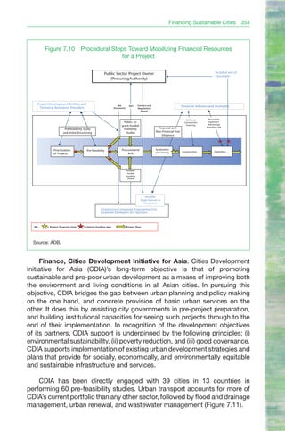 Financing Sustainable Cities                          353




         Figure 7.10                  Procedural Steps Toward Mobilizing Financial Resources
                                                     for a Project

                                                       Public Sector Project Owner                                                                   Re-bid at end of
                                                                                                                                                     Concession
                                                          (ProcuringAuthority)




    Project Development Entities and
     Technical Assistance Providers
                                                                  Bid
                                                               Documents
                                                                              Bid’s      Contract and                       Financial Advisers and Arrangers
                                                                                         Negotiation
                                                                                           Award



                                                                                                                               Additional      Brownfield
                                                                       Public- or                                             Construction     expansion/
                                                                                                                                              Refinancing/
                                                                     grant-funded                                              Financing
                                                                                                                                             Secondary Sale
                        Pre-feasibility Study                          Feasibility                        Financial and
                       and Initial Structuring                          Studies                         Non-Financial Due
                                                                                                            Diligence




               Prioritization            Pre-feasibility             Procurement/                       Syndication
                                                                                                        and Closing         Construction            Operation
               of Projects                                               Bids




                                                                           Privately-
                                                                            funded
                                                                           Feasibility
                                                                            Studies




                                                                                               Awardee:
                                                                                           Single Sponsor or
                                                                                              Consortium

                                                    Construction Companies, Engineering Firm,
                                                    Corporate Developers and Sponsors



  NB -    = Project financial close   = Interim funding step          = Project flow




  Source: ADB.



     Finance, Cities Development Initiative for Asia. Cities Development
Initiative for Asia (CDIA)’s long-term objective is that of promoting
sustainable and pro-poor urban development as a means of improving both
the environment and living conditions in all Asian cities. In pursuing this
objective, CDIA bridges the gap between urban planning and policy making
on the one hand, and concrete provision of basic urban services on the
other. It does this by assisting city governments in pre-project preparation,
and building institutional capacities for seeing such projects through to the
end of their implementation. In recognition of the development objectives
of its partners, CDIA support is underpinned by the following principles: (i)
environmental sustainability, (ii) poverty reduction, and (iii) good governance.
CDIA supports implementation of existing urban development strategies and
plans that provide for socially, economically, and environmentally equitable
and sustainable infrastructure and services.

    CDIA has been directly engaged with 39 cities in 13 countries in
performing 60 pre-feasibility studies. Urban transport accounts for more of
CDIA’s current portfolio than any other sector, followed by flood and drainage
management, urban renewal, and wastewater management (Figure 7.11).
 