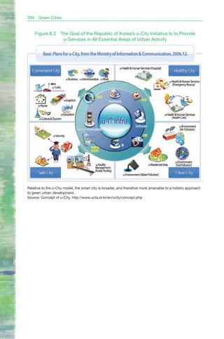 394    Green Cities


      Figure 8.3    The Goal of the Republic of Korea’s u-City Initiative Is to Provide
                     u-Services in All Essential Areas of Urban Activity




Relative to the u-City model, the smart city is broader, and therefore more amenable to a holistic approach
to green urban development.
Source: Concept of u-City. http://www.ucta.or.kr/en/ucity/concept.php
 