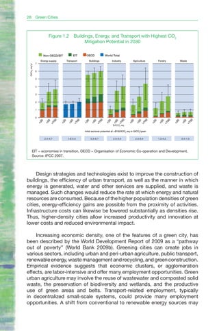 28             Green Cities



                           Figure 1.2          Buildings, Energy, and Transport with Highest CO2
                                                    Mitigation Potential in 2030

                        Non-OECD/EIT           EIT    OECD             World Total
                    Energy supply        Transport        Buildings          Industry            Agriculture         Forstry         Waste
               7
 GtCo2-eq/yr




               6


               5


               4


               3


               2


               1


               0
                              00




                                                00




                                                                 00




                                                                                     00




                                                                                                         00




                                                                                                                           00




                                                                                                                                             00
                    0

                         0




                                     0

                                           0




                                                      0

                                                             0




                                                                         0

                                                                               0




                                                                                              0

                                                                                                    0




                                                                                                                 0

                                                                                                                      0




                                                                                                                                 0

                                                                                                                                       0
                   <2

                        <5




                                    <2

                                         <5




                                                     <2

                                                           <5




                                                                       <2

                                                                             <5




                                                                                            <2

                                                                                                  <5




                                                                                                                <2

                                                                                                                     <5




                                                                                                                                <2

                                                                                                                                     <5
                             <1




                                              <1




                                                                <1




                                                                                  <1




                                                                                                       <1




                                                                                                                          <1




                                                                                                                                          <1
                                                                              $/tCO2-eq

                                                     total sectoral potential at <$100/tCO2-eq in GtCO2/year:


                        2.4–4.7           1.6–2.5          5.3–6.7            2.5–5.5             2.3–6.4            1.3–4.2          0.4–1.0




        EIT = economies in transition, OECD = Organisation of Economic Co-operation and Development.
        Source: IPCC 2007.




     Design strategies and technologies exist to improve the construction of
buildings, the efficiency of urban transport, as well as the manner in which
energy is generated, water and other services are supplied, and waste is
managed. Such changes would reduce the rate at which energy and natural
resources are consumed. Because of the higher population densities of green
cities, energy-efficiency gains are possible from the proximity of activities.
Infrastructure costs can likewise be lowered substantially as densities rise.
Thus, higher-density cities allow increased productivity and innovation at
lower costs and reduced environmental impact.

    Increasing economic density, one of the features of a green city, has
been described by the World Development Report of 2009 as a “pathway
out of poverty” (World Bank 2009b). Greening cities can create jobs in
various sectors, including urban and peri-urban agriculture, public transport,
renewable energy, waste management and recycling, and green construction.
Empirical evidence suggests that economic clusters, or agglomeration
effects, are labor-intensive and offer many employment opportunities. Green
urban agriculture may involve the reuse of wastewater and composted solid
waste, the preservation of biodiversity and wetlands, and the productive
use of green areas and belts. Transport-related employment, typically
in decentralized small-scale systems, could provide many employment
opportunities. A shift from conventional to renewable energy sources may
 