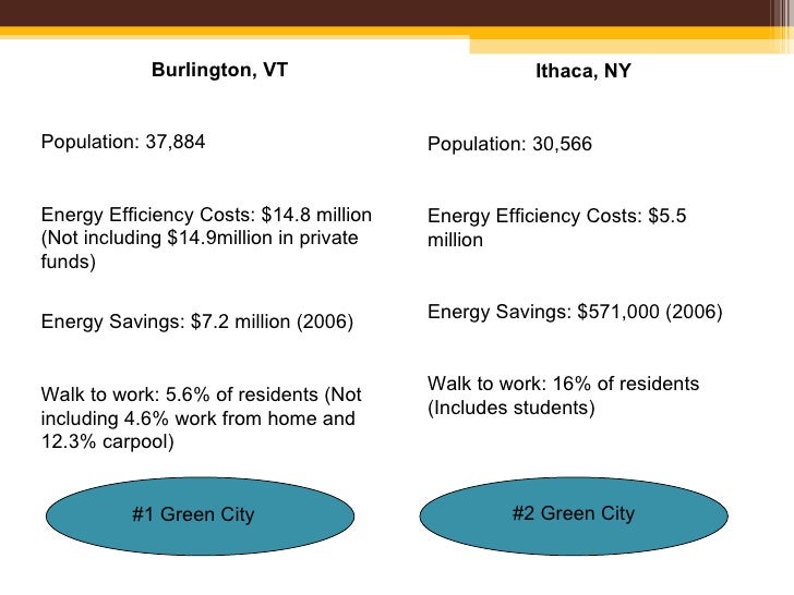 Advocating for a Personal Rapid Transit System in Ithaca, NY