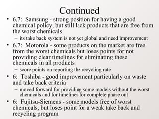 Continued
• 6.7: Samsung - strong position for having a good
  chemical policy, but still lack products that are free from
  the worst chemicals
   – its take back system is not yet global and need improvement
• 6.7: Motorola - some products on the market are free
  from the worst chemicals but loses points for not
  providing clear timelines for eliminating these
  chemicals in all products
   – score points on reporting the recycling rate
• 6: Toshiba - good improvement particularly on waste
  and take back criteria
   – moved forward for providing some models without the worst
     chemicals and for timelines for complete phase out
• 6: Fujitsu-Siemens - some models free of worst
  chemicals, but loses point for a weak take back and
  recycling program
 