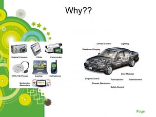 Why??


                           Climate Control              Lighting

              Dashboard Display




                                                        Door Modules

                Engine Control               Fuel Injection    Entertainment
                       Chassis Electronics
                                             Safety Control




Powerpoint Templates
                                                                       Page
 