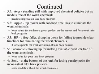 Continued
• 5.7: Acer - standing still with improved chemical policies but no
models free of the worst chemicals
– needs to improve on take back program
• 5.3: Apple - top mover with concrete timelines to eliminate the
worst chemicals
– loses points for not have a green product on the market and for a weak take
back program
• 5.3: HP - a free-faller, dropping down for failing to provide clear
timelines for eliminating the worst chemicals
– it looses points for weak definition of take back policies
• 5: Panasonic - moving up for making available products free of
the worst chemicals
– loses point for poor take back program
• 4: Sony - at the bottom of the rank for losing penalty point for
inconsistent take back policies
– some models without the worst chemicals
 