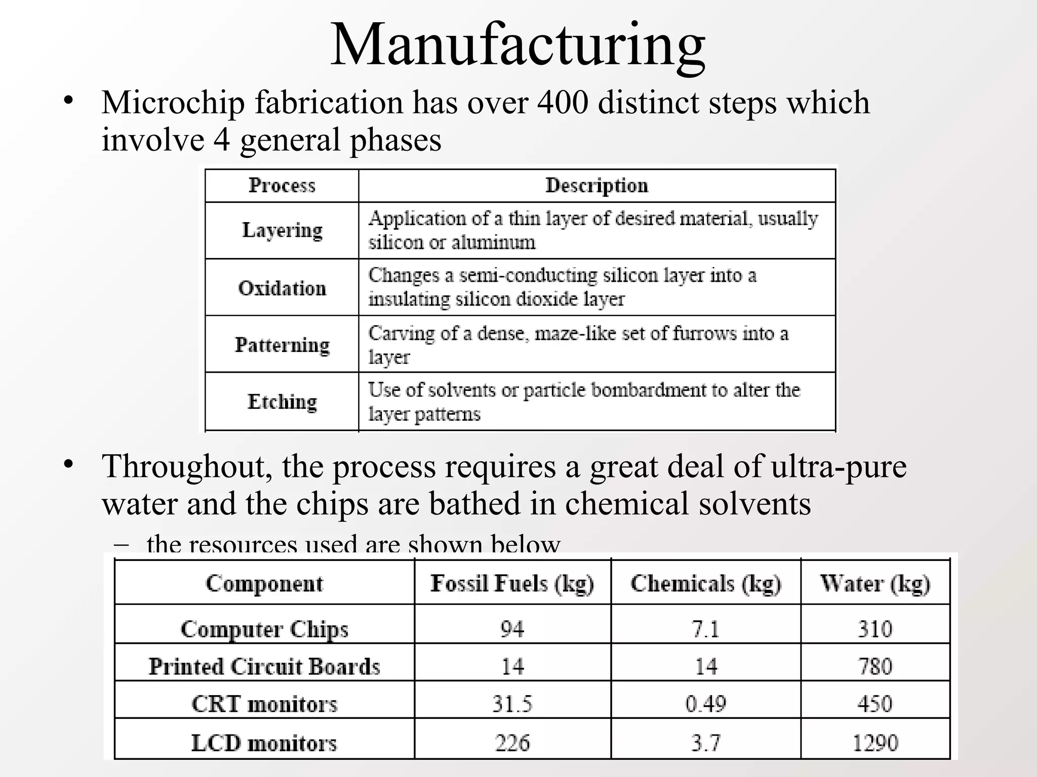 Manufacturing
• Microchip fabrication has over 400 distinct steps which
involve 4 general phases
• Throughout, the process requires a great deal of ultra-pure
water and the chips are bathed in chemical solvents
– the resources used are shown below
 