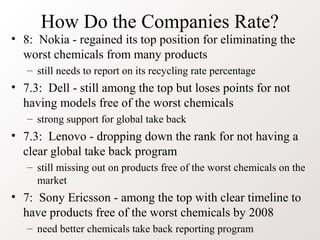 How Do the Companies Rate?
• 8: Nokia - regained its top position for eliminating the
worst chemicals from many products
– still needs to report on its recycling rate percentage
• 7.3: Dell - still among the top but loses points for not
having models free of the worst chemicals
– strong support for global take back
• 7.3: Lenovo - dropping down the rank for not having a
clear global take back program
– still missing out on products free of the worst chemicals on the
market
• 7: Sony Ericsson - among the top with clear timeline to
have products free of the worst chemicals by 2008
– need better chemicals take back reporting program
 