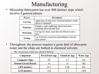 Manufacturing
• Microchip fabrication has over 400 distinct steps which
involve 4 general phases
• Throughout, the process requires a great deal of ultra-pure
water and the chips are bathed in chemical solvents
– the resources used are shown below
 