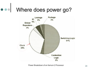 24
Where does power go?
Power Breakdown of an Itanium 2 Processor
 