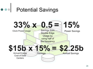 28
Potential Savings
Clock Power Usage Power SavingsSavings from
Double Edge
Usage by
using half of
the frequency
33% 0.5 15%x =
Annual Energy
Cost of Data
Centers
Annual SavingsSavings
$15b 15% $2.25bx =
 